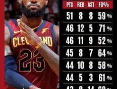 IM体育数据分析平台-关于NBA史上最佳球员评选，粉丝热议球星归属的信息