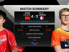 IM体育数据分析平台-大胜后球员状态是否能持续保持