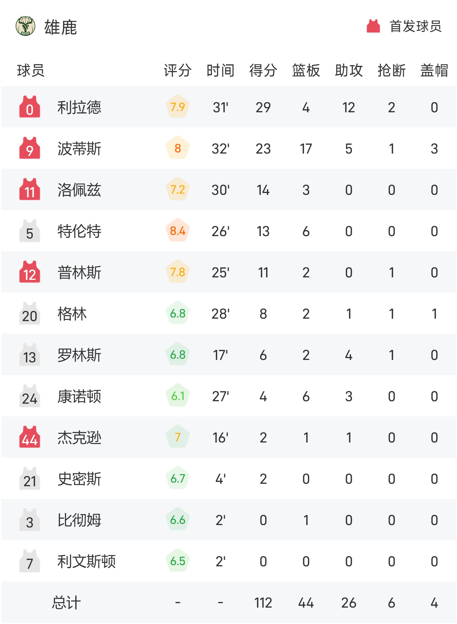 IM体育官方网-关于雄鹿队新晋球星表现抢眼,获得最佳新秀称号的信息